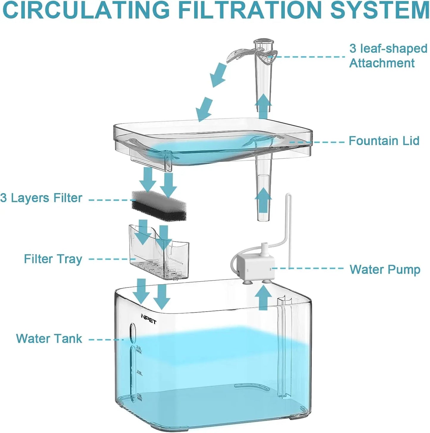 Water Fountain - with filter