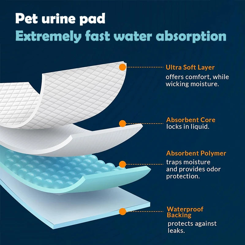 Dog Urine Training Pads
